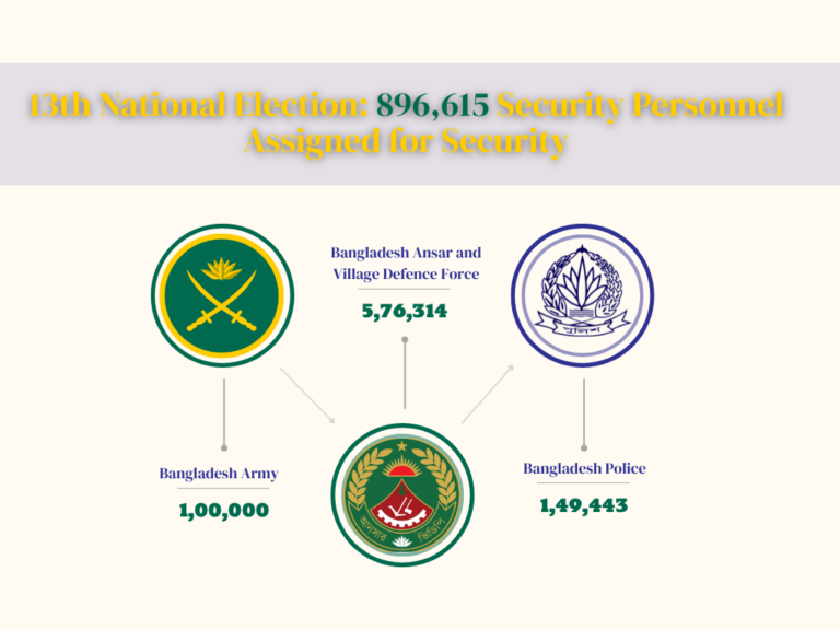 নির্বাচনে আইনশৃঙ্খলা রক্ষায় থাকবেন বিভিন্ন বাহিনীর প্রায় ৯ লাখ সদস্য: স্বরাষ্ট্র উপদেষ্টা