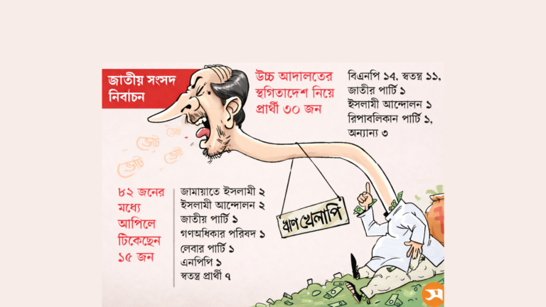 ভোটে আটকানো যায়নি ৪৫ ঋণখেলাপিকে