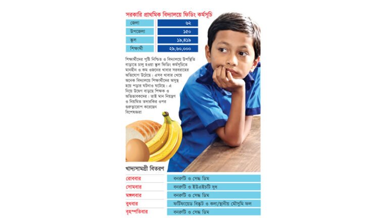 স্কুল ফিডিংয়ে মানহীন খাবার, সন্তানের স্বাস্থ্যঝুঁকি নিয়ে দুশ্চিন্তায় অভিভাবক